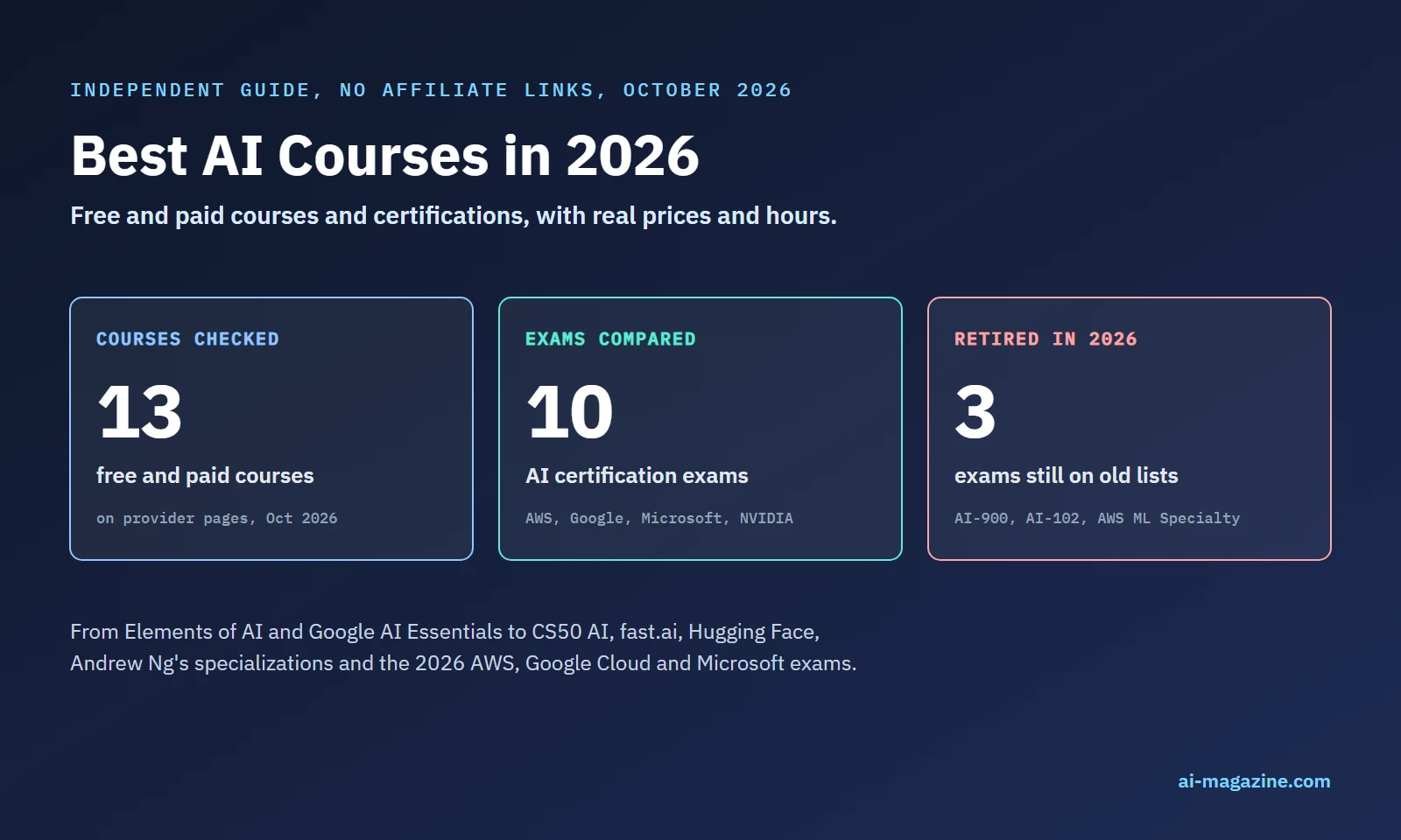 Best AI courses in 2026 in numbers: 13 free and paid courses checked on provider pages, 10 AI certification exams compared, and 3 exams retired in 2026 that still appear on old lists