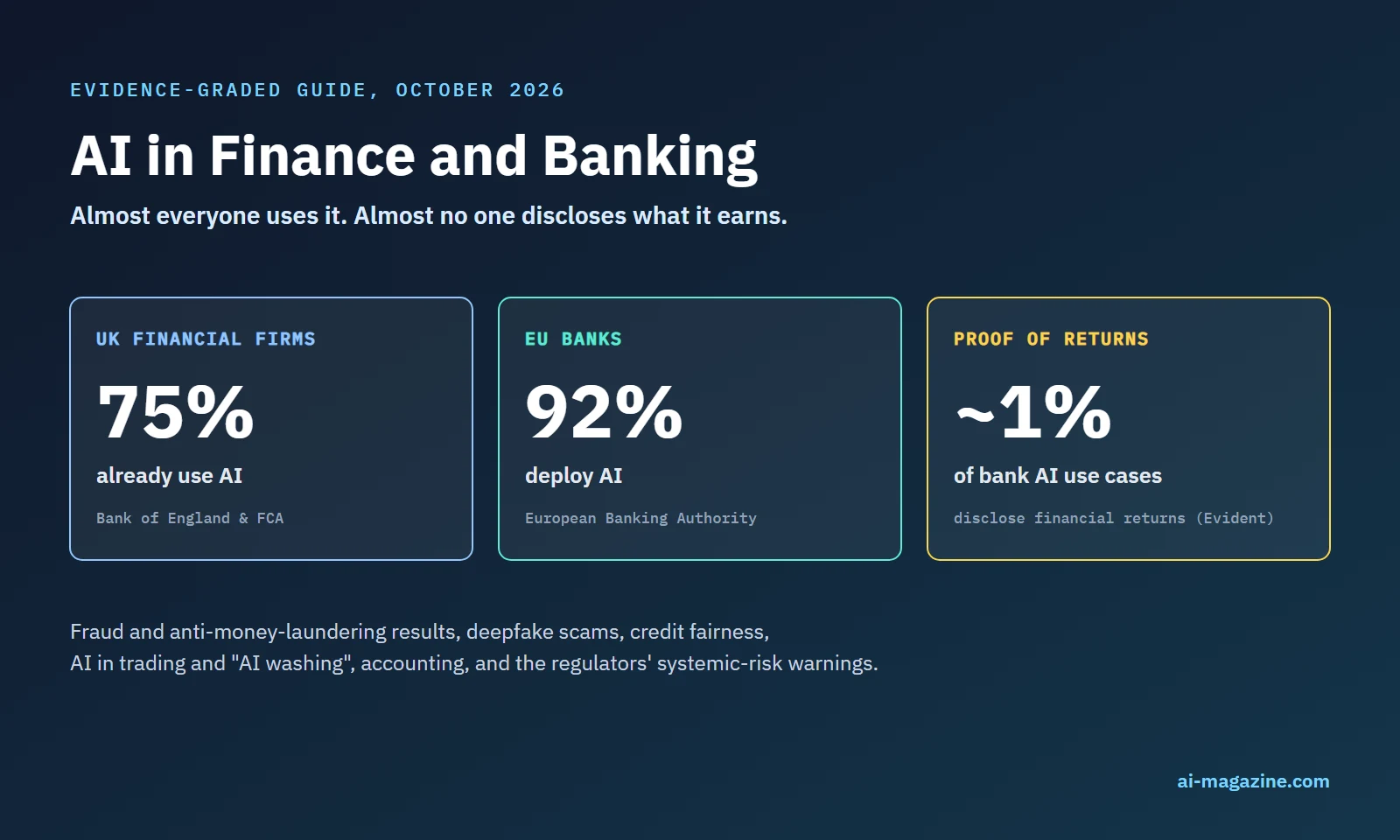 AI in finance in numbers: 75% of UK financial firms use AI, 92% of EU banks deploy AI, but only about 1% of bank AI use cases disclose financial returns